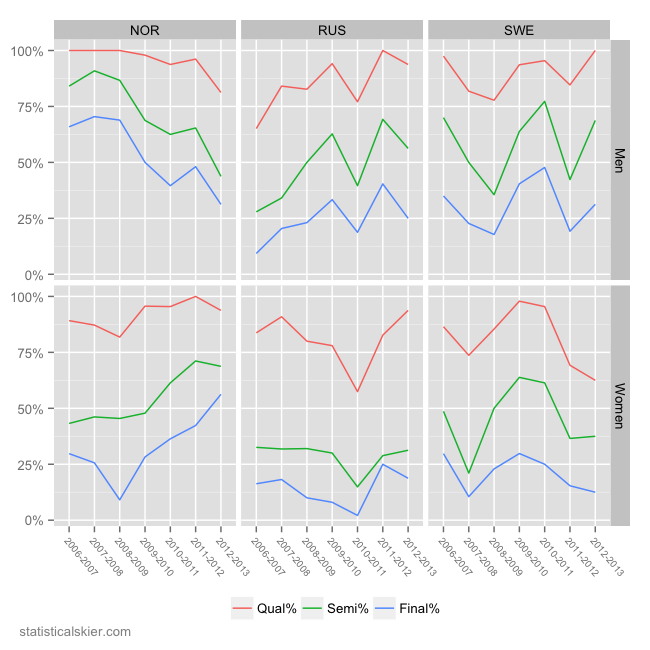 Hit rate int