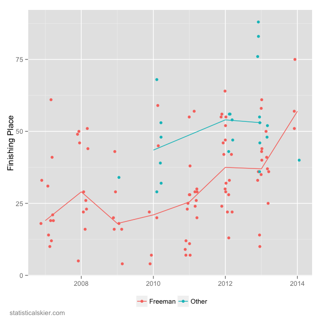 sochi_us_men_selection